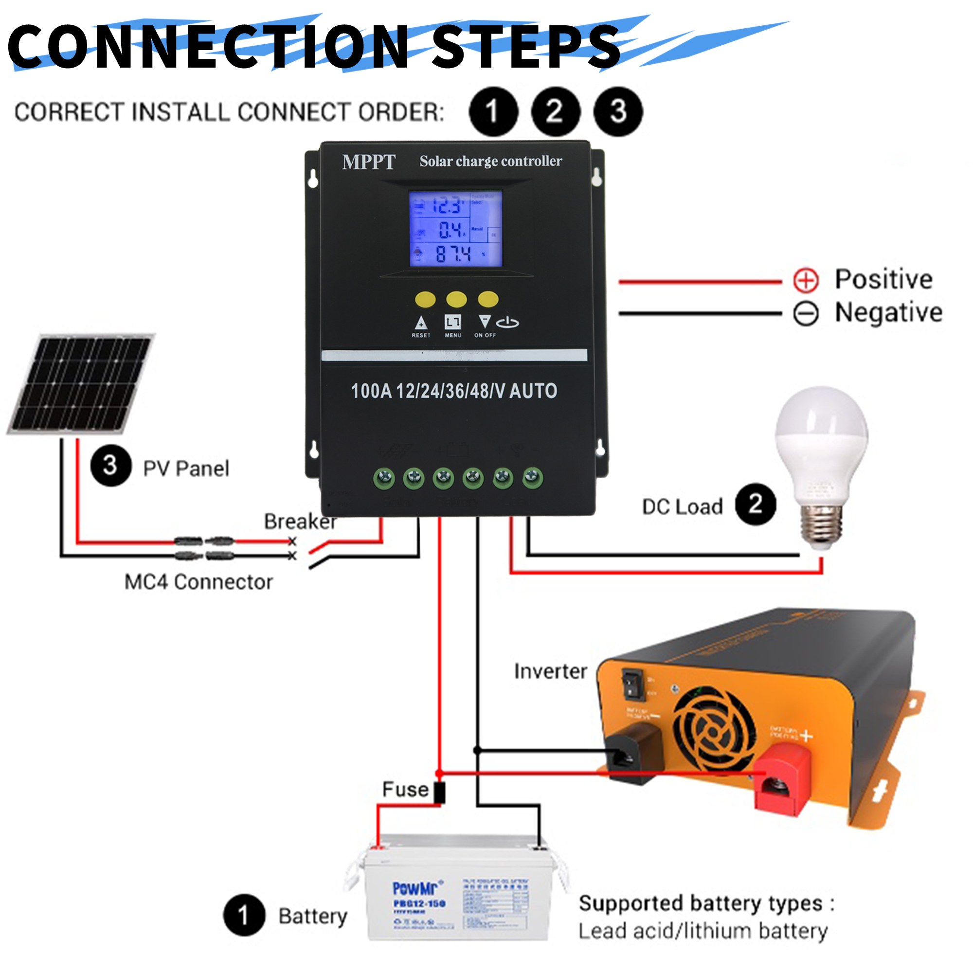 POWLSOJX MPPT 100A 80A 60A regulator ładowania słonecznego 12V 24V 36V 48V Panel słoneczny regulator akumulatora kwasowo-ołowiowego/litowego podwójne USB