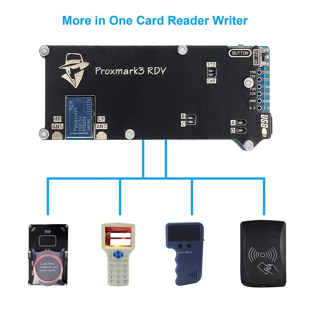 NFC 125 кГц 13,56 МГц считыватель писатель Дубликатор RFID Proxmark3 RDV2 512k Память PM3 DEV Энкодер Развивающий костюм Наборы Программатор