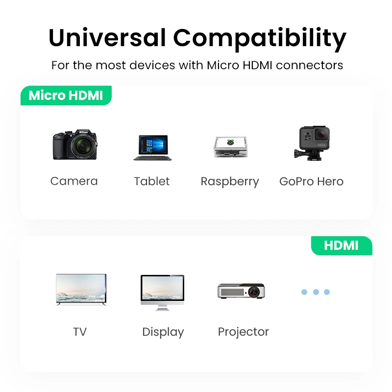 UGREEN-adaptador Micro HDMI Compatible con HDMI, 4K/60Hz, 3D, para GoPro Hero 7, Raspberry Pi 4, Sony, Nikon, Cable trenzado 4K