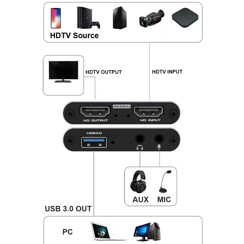 4K USB 3.0 Video Capture Card HDMI-compatible 1080P 60Hz HD Video Recorder Grabber For PS4 OBS Game Recording Live Streaming