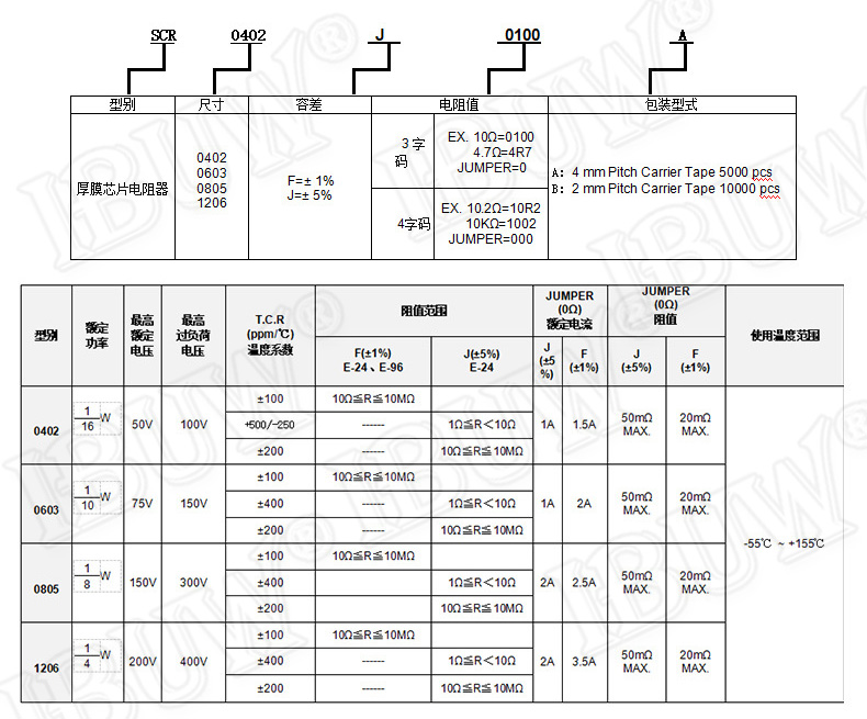 100 Uds 1206 1% resistencia SMD 0R ~ 10M 1/4W 0 1 10 100 150 330 ohm 1K 2,2K 10K 100K 0R 1R 10R 100R 150R 220R 330R 1M 10M 22K 30K