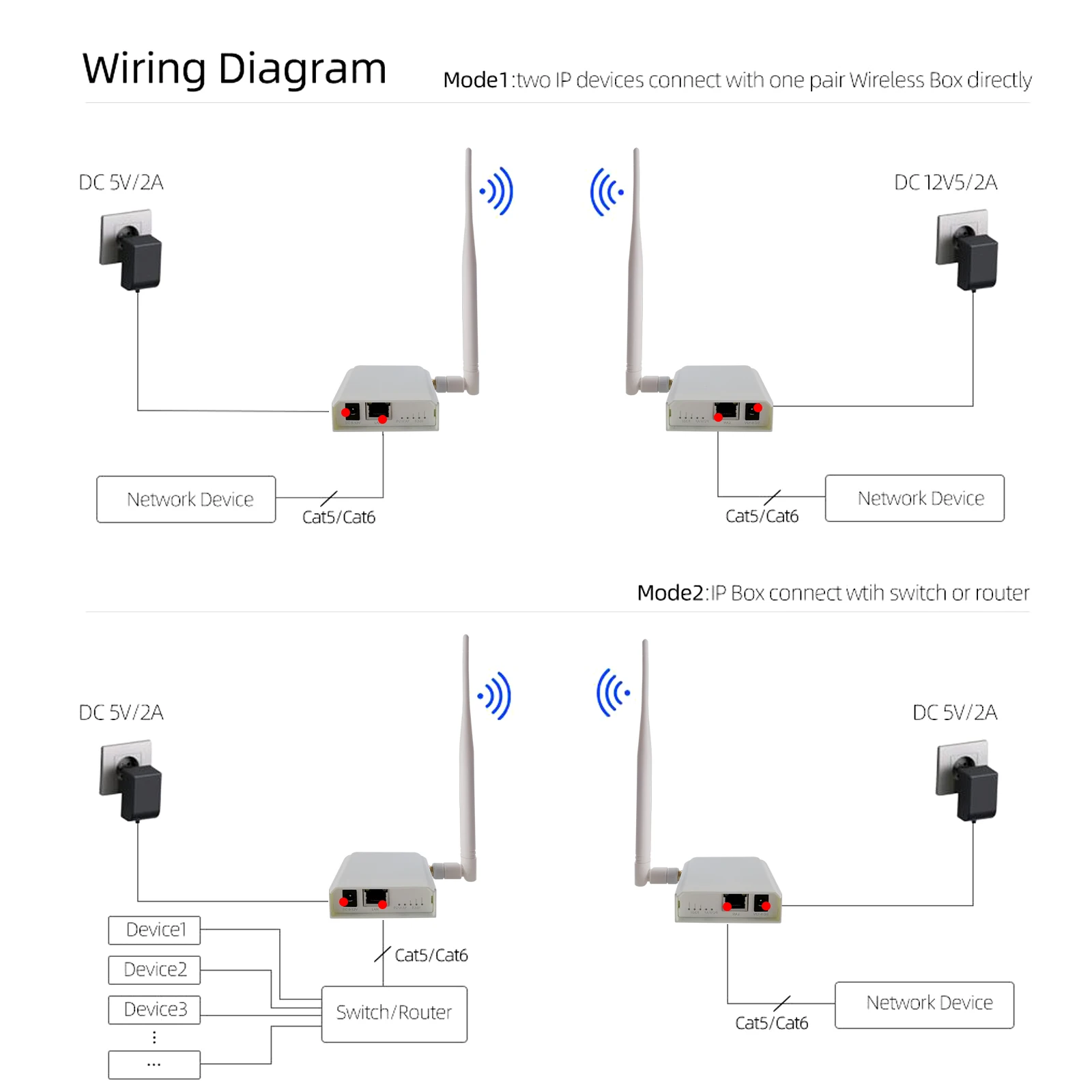 สัญญาณไร้สาย Wall-through Ethernet Air Connector พอร์ตชุดสะพานกลางแจ้งระยะไกลสูงสุด 1,000 เมตรตัวรับส่งสัญญาณ