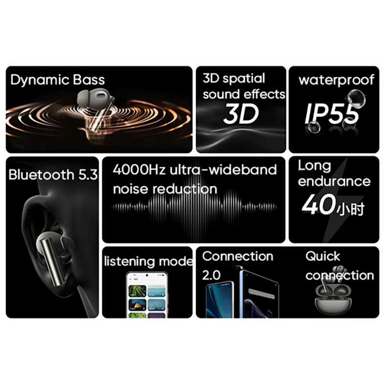 realme Buds Air 6 Pro Echter kabelloser Kopfhörer 50 dB Deep Sea Noise Reduction 2.0 Bluetooth 5.3 kabelloser Kopfhörer
