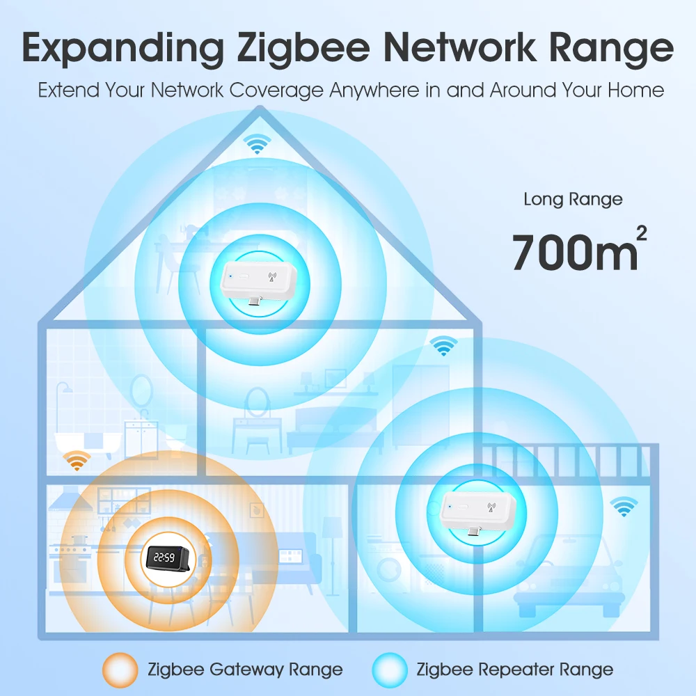 Smart Tuya Zigbee เครื่องขยายสัญญาณไร้สาย Type-C เครื่องขยายสัญญาณสามารถใช้กับ ZigBee GATEWAY HUB Smart Life APP