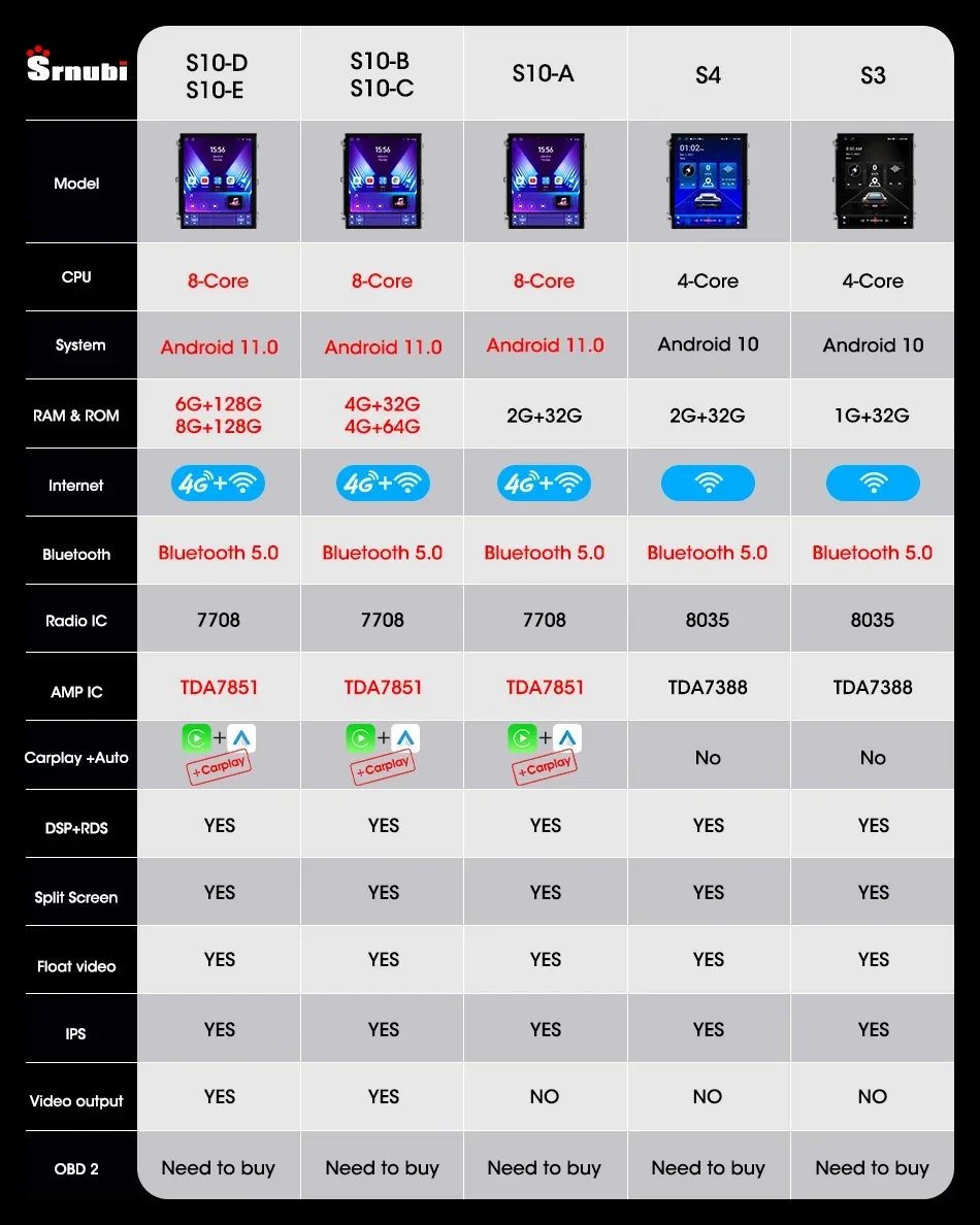Автомагнитола на Android 12 для Ford Focus Mk3 2011-2017, мультимедийный плеер, 2Din, навигация, стереосистема Carplay, динамики 9,7 дюйма, аудио