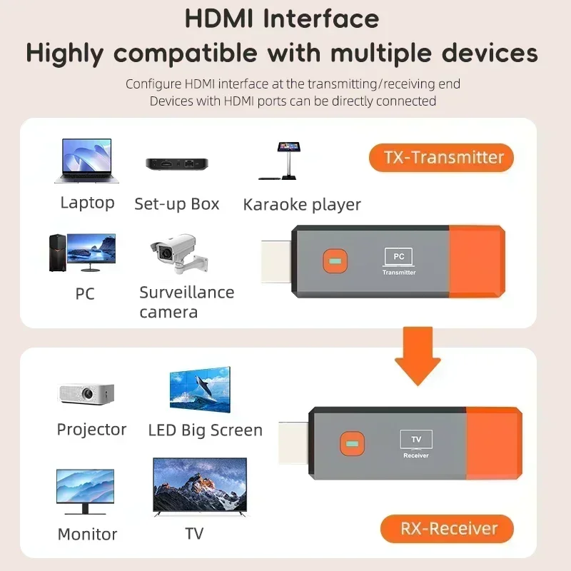 무선 HDMI 익스텐더 비디오 송신기 리시버, PS4 카메라 노트북 PC-TV 모니터 프로젝터용 8TX-1RX 디스플레이, 50M 1080P