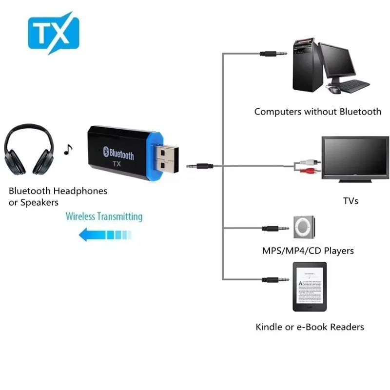 Transmisor Bluetooth 5,0 EDR, adaptador de Audio para TV, PC, auriculares, Jack de 3,5 MM, AUX, USB, adaptador inalámbrico de música estéreo, Plug & Play