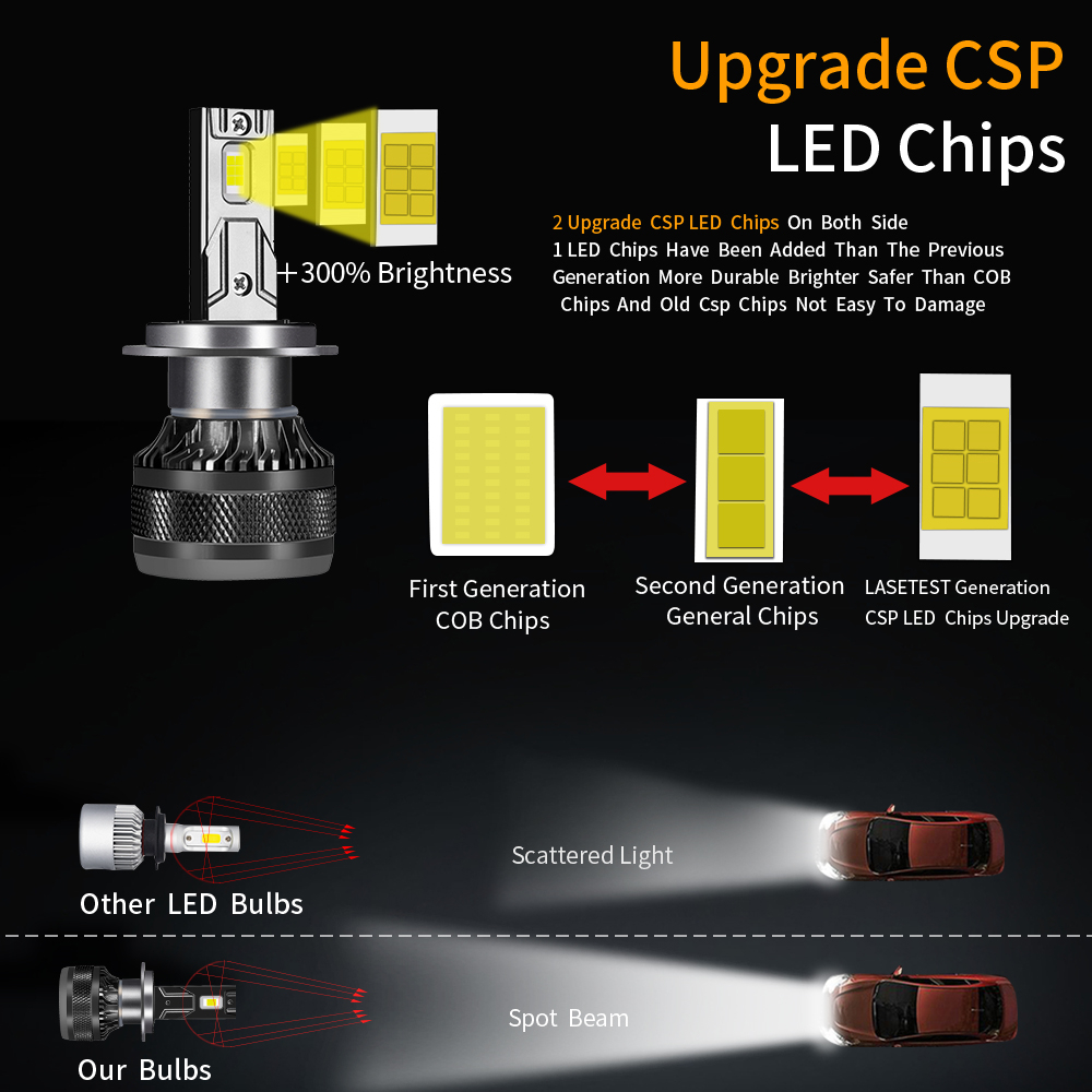 YHKOMS Car LED Headlight  H7 LED H4 H1 H8 H11 HB3 HB4 9005 9006 9012 6000K 200W 50000LM Auto LED Lamp Turbo Fog Light 12V