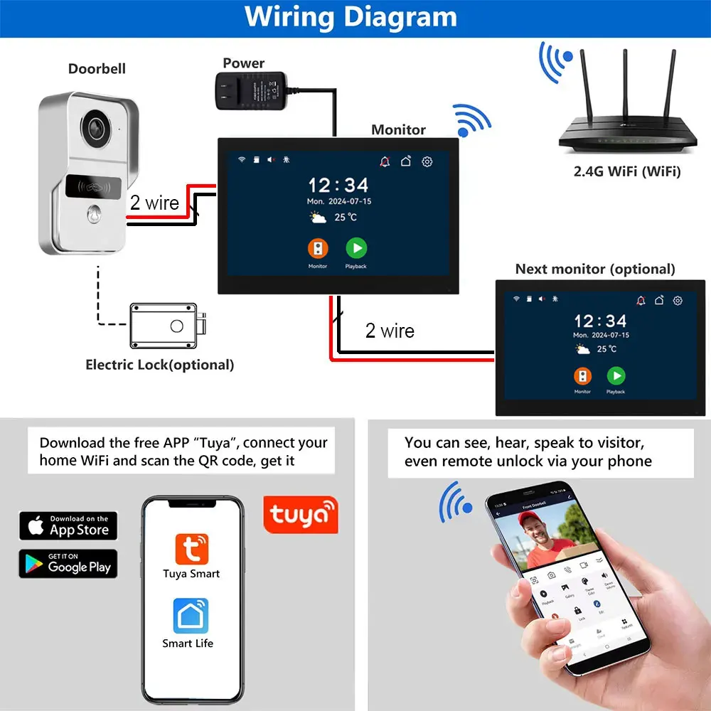 Neue 2 Draht Digitale Video Intercom System 2 stücke 10 Zoll WIFI Monitor 1080P Türsprechanlage Kamera Video Türklingel karte Tuya App Entsperren