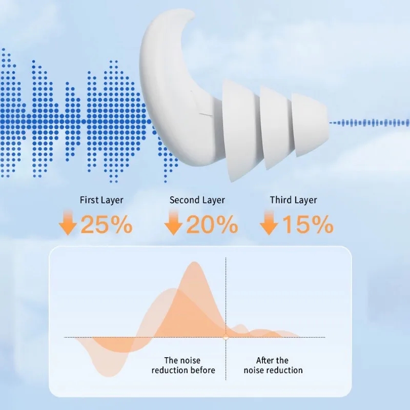 Силиконовые Беруши Для Шумоподавления, Помощь Для Сна, Водонепроницаемые Дорожные Наушники