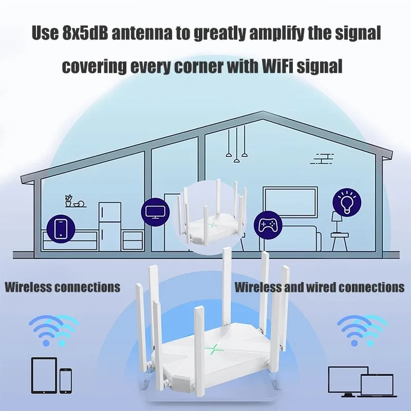 8 Antenna 1200M Wireless Router Enhancer WIFI Repeater External 2.4G 5G Power Signal Booster Hotspot Smoother RJ45 WAN LAN Modem