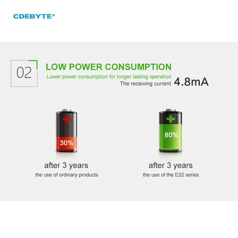 Cdebyte sx1262 868/915mhz E22-900M22S drahtloser lora transceiver spi hochpräzise tcxo 160mw ipx stempel loch antenne iot uhf