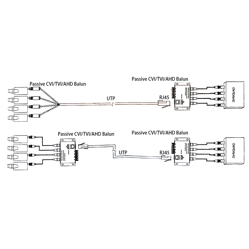 4 Channels HD Passive Video Balun With Cable, BNC to RJ45, Twisted Pairs Support CVI/TVI/AHD Analog Signal by UTP Cable For CCTV
