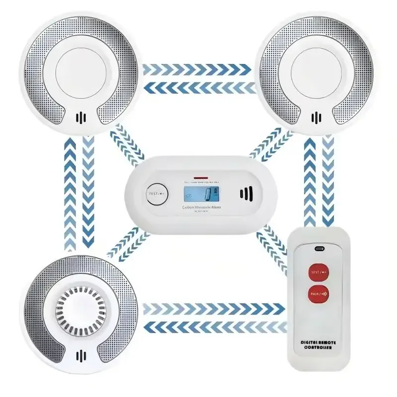 Detector inalámbrico de alarma de humo y calor interconectado, alarma de monóxido de carbono, batería sellada de 10 años, botón de prueba/silencio grande,