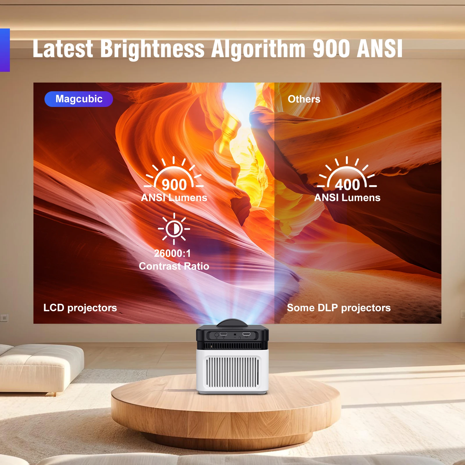 Magcubic 900ANSI HY450 Projektor 8K 4K Native 1080P Ultra Short Throw Allwinner H716 Auto Offset BT5.4 WIFI6 Sprachassistent