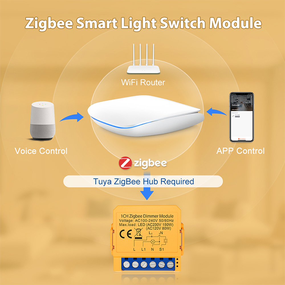AVATTO Tuya WiFi/ZigBee Módulo de interruptor de luz atenuador de 1/2 entradas, módulo de interruptor de atenuación inteligente Control de aplicación remota para Alexa Google Home