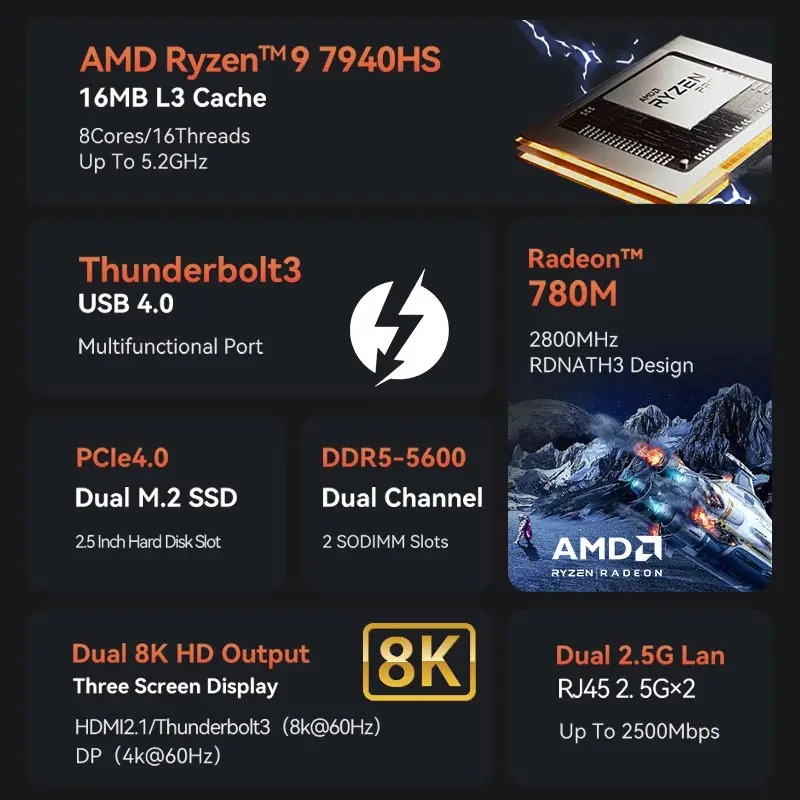 MOREFINE Mini PC AMD Ryzen R9-7940HS R7-7640HS R5-6600H WIN11PRO Desktop Computer DDR5 16GB RAM 1T SSD WiFi6 BT5.2 Laptop Gamer