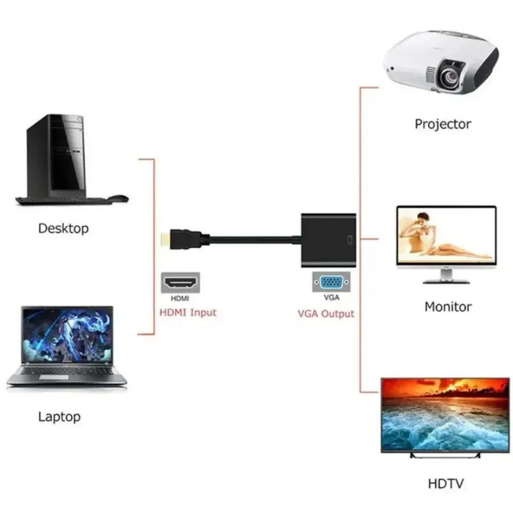Adattatore HDMI a VGA unidirezionale da HDMI a VGA 1080P (maschio a femmina) per computer desktop laptop monitor PC proiettore HDTV