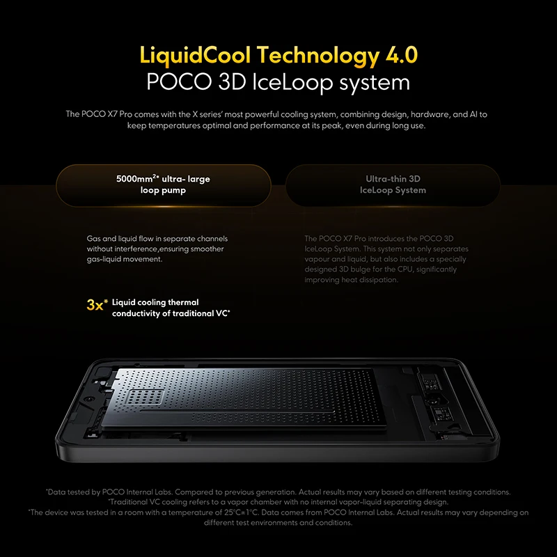 【Marchio+】POCO X7 Pro Smartphone Dimensity 8400-Ultra 6000mAh 90W HyperCharge Display AMOLED da 6,67" NFC Xiaomi HyperOS 2