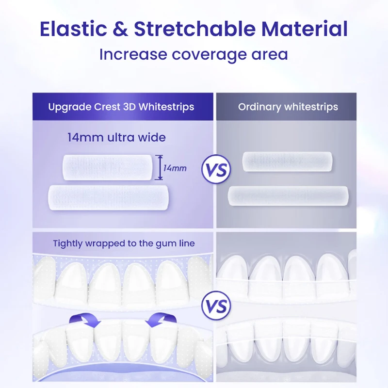 Tiras blanqueadoras de dientes con cresta, tiras blanqueadoras 3D esmaltadas, seguras y rápidas para blanquear los dientes en 20 días, tiras blanqueadoras de dientes