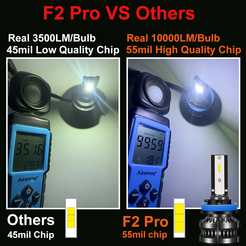 YHKOMS 80W 14000LM รถ Haedlight H4 H7 H1 LED H8 H9 H11 4300K 5000K 6500K 8000K 25000K หมอกอัตโนมัติ 80W 16000LM 12V หลอดไฟ LED
