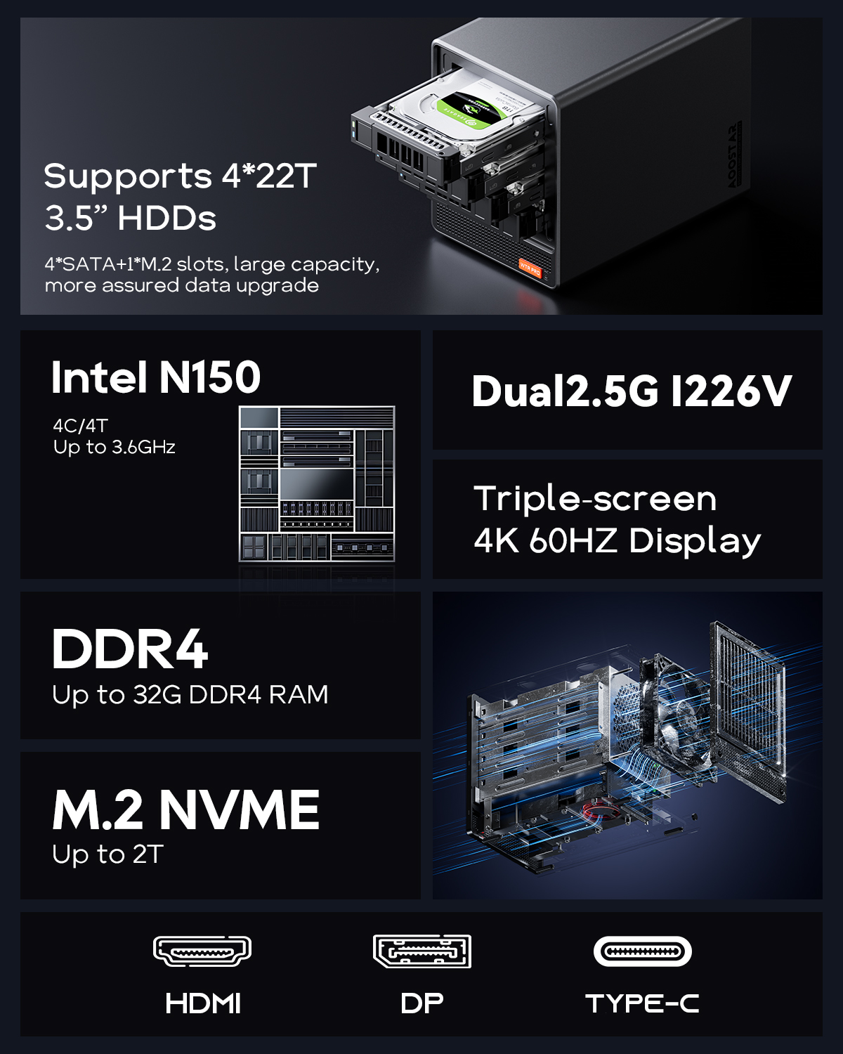 AOOSTAR WTR PRO มินิพีซีพร้อม 4 Bay Nas Intel N150 4C/4T, สูงสุด 3.60GHz, รองรับ 2.5/3.5 "HDD * 4, NVME SSD * 1