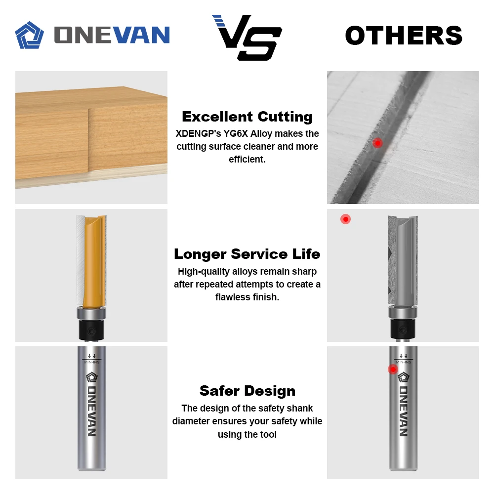 ONEVAN รูปแบบ Flush Trim Router บิต 6/6.35 มม., แบริ่งด้านบนแม่แบบเครื่องตัดสําหรับไม้งานไม้ตรง end Mill ใบมีด