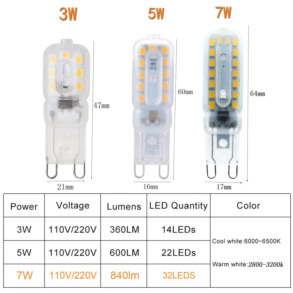Mini LED Lamp G9 Dimmable 3W 5W 7W 14LEDs 22LEDs Lampada 110V 220V High Bright SMD 2835 Bombillas LED Bulb Replace 45W Halogen