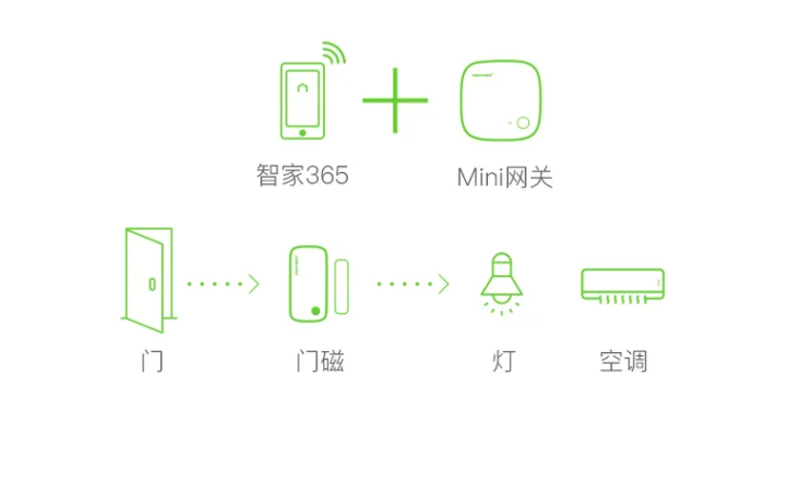 Orvibo-zigbee controle remoto para casa inteligente, mini gateway hub 1.2, tudo em um