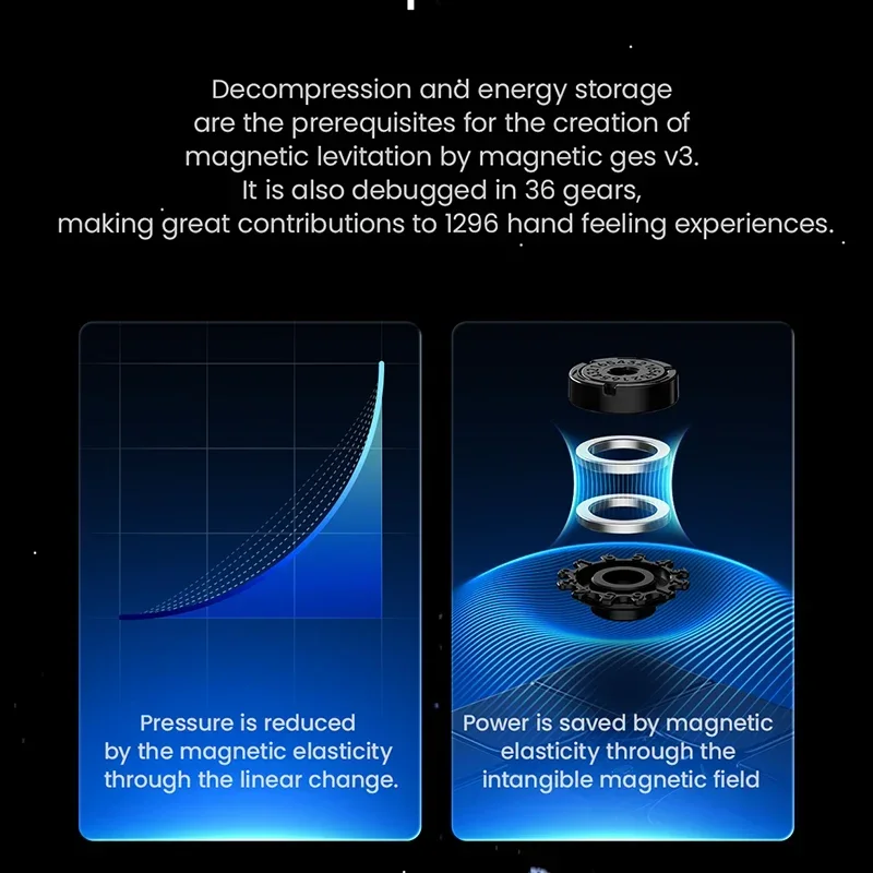 Gan14 Maglev UV Magic Cube 2023 New Gan 14 Maglev UV Magnetic 3x3x3 Magic Speed Cube Professional Puzzle Fidget Toys