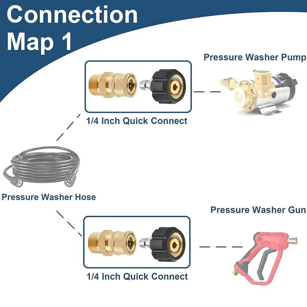 เครื่องซักผ้าความดัน Quick Connect FITTING M22 14 มม.ถึง 1/4 นิ้วเครื่องซักผ้าความดันท่อปืนอะแดปเตอร์ทองเหลืองเครื่องซักผ้า QUICK RELEASE CONNECTOR