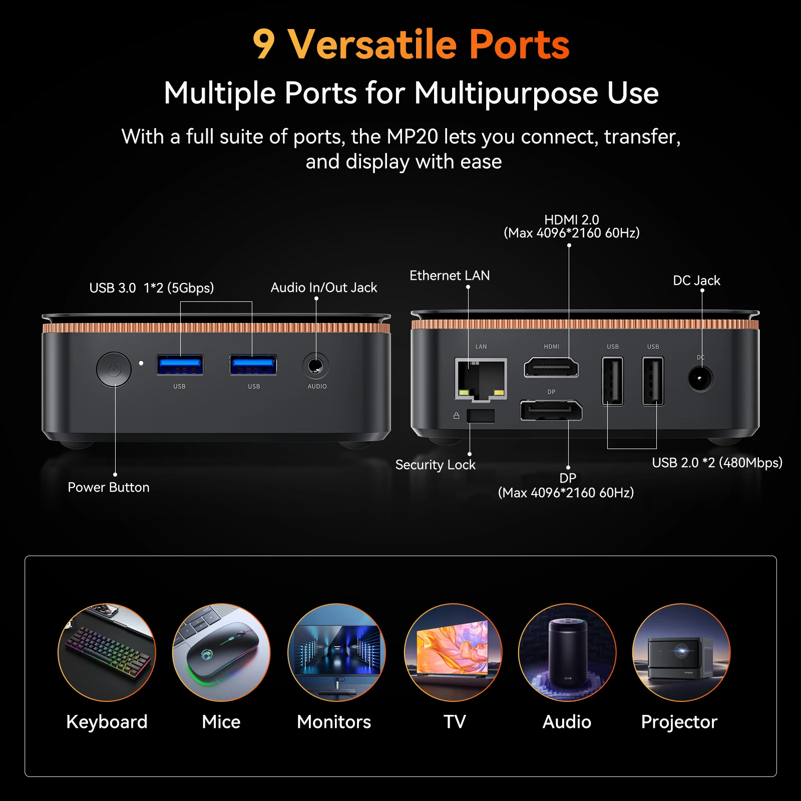 Blackview MP20 Mini-PC-Computer Win11 Pro, Intel Twin Lake N150 (Turbo 3,6 GHz), 16 GB RAM 512 GB M.2 SSD, 4K Minipc, Dual WiFi 6