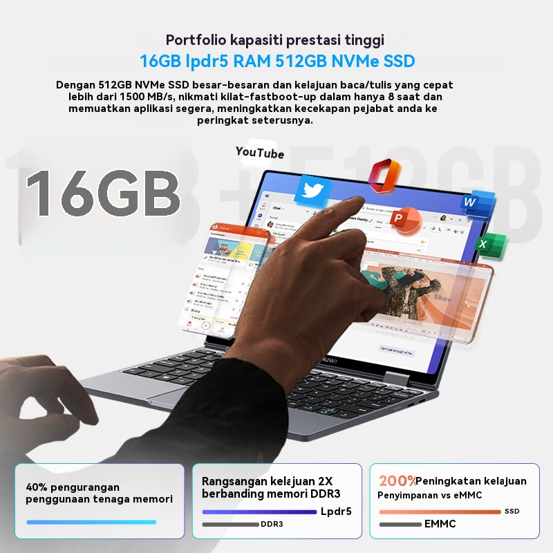 Ноутбук CHUWI MiniBook X 2 в 1 Intel N150 (до 3,6 ГГц) 512 ГБ ПЗУ 16 ГБ LPDDR5 10,51 дюйма 1200x1920 FHD IPS Ноутбук с Windows 11