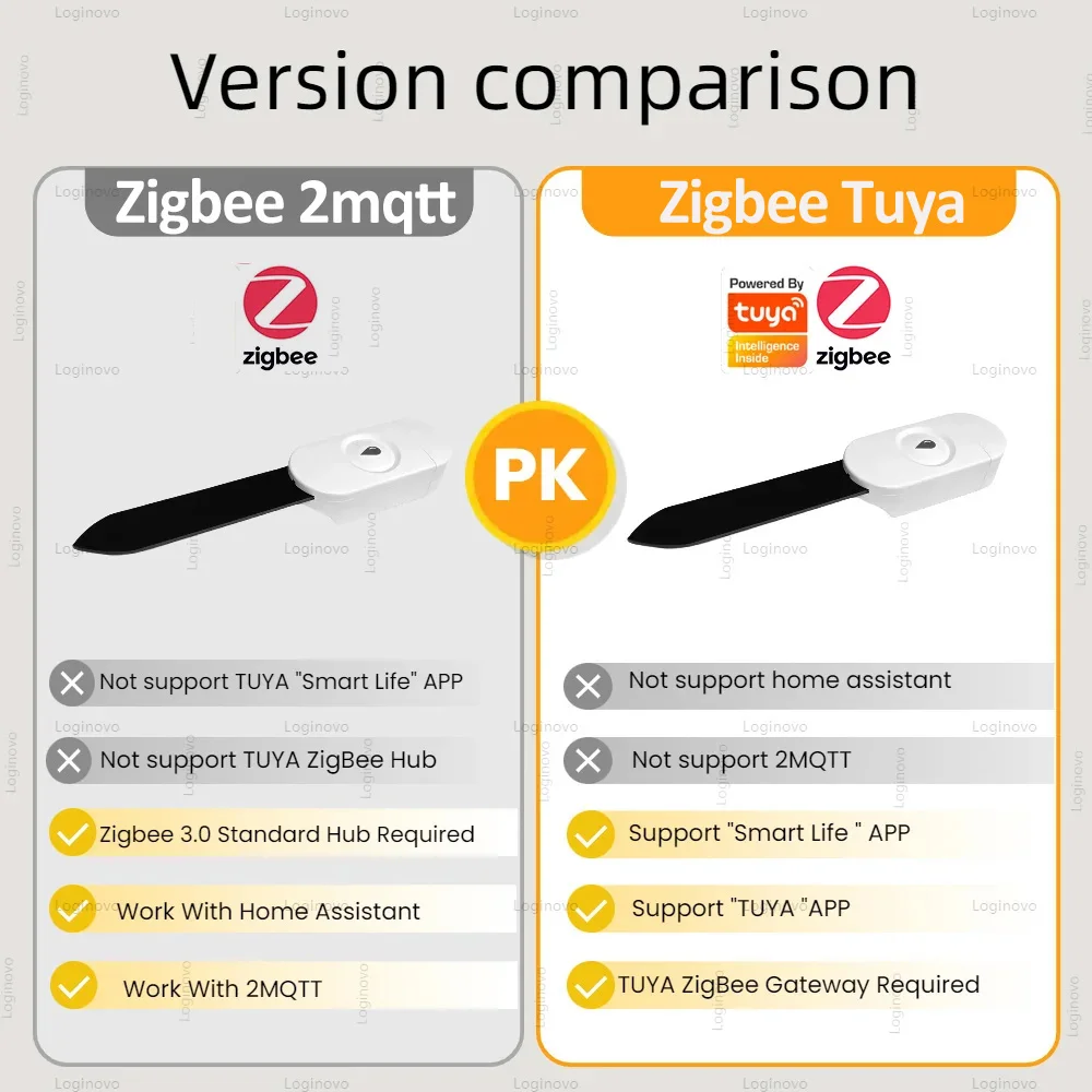 Zigbee детектор влажности и температуры Tuya умный тестер почвы датчик влажности поддержка домашнего помощника Z2M Smart Life приложение