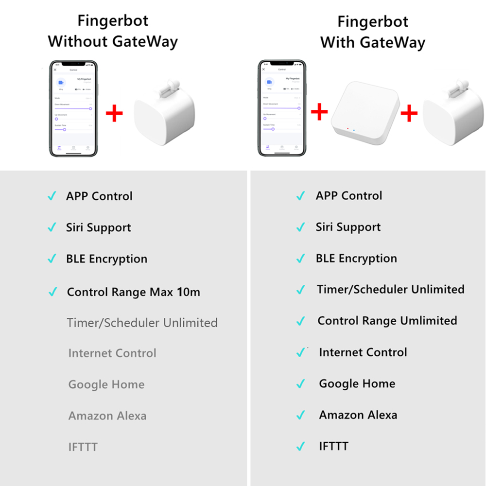 Tuya bluetooth dedo robô interruptor botão empurrador e tuya bluetooth gateway para escolher app fingerbot braços interruptor sem fio