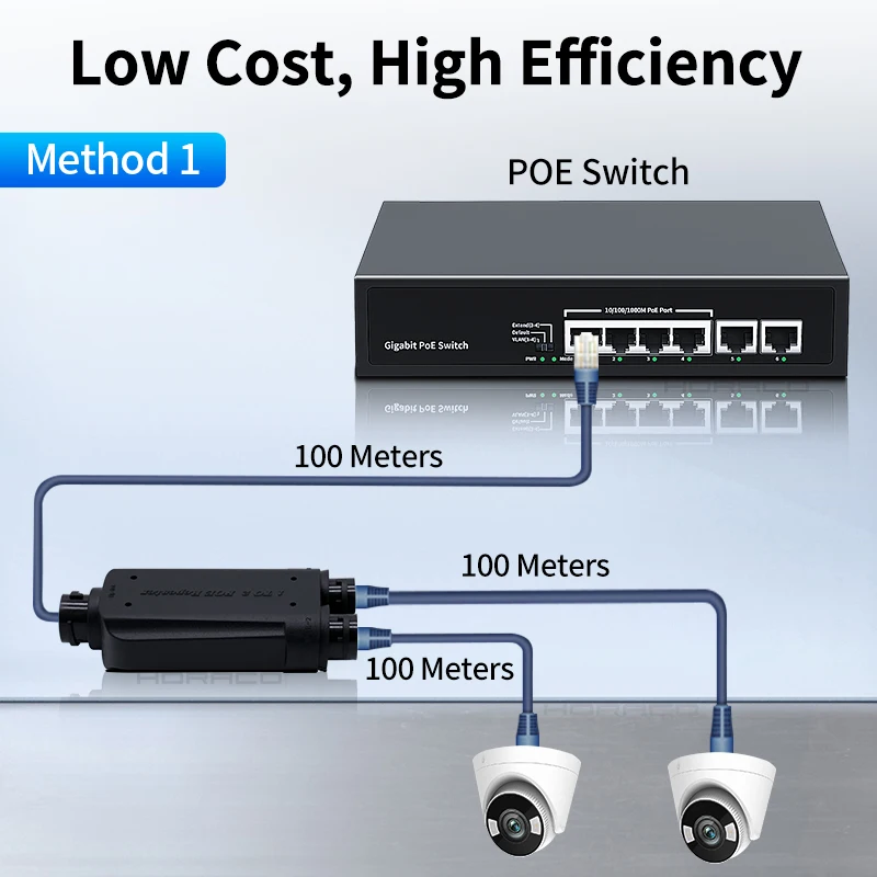 HORACO Repetidor POE à prova d'água de 2 portas IP66 10/100Mbps 1 a 2 Extensor PoE com IEEE802.3af/at 48V externo para câmera comutador POE