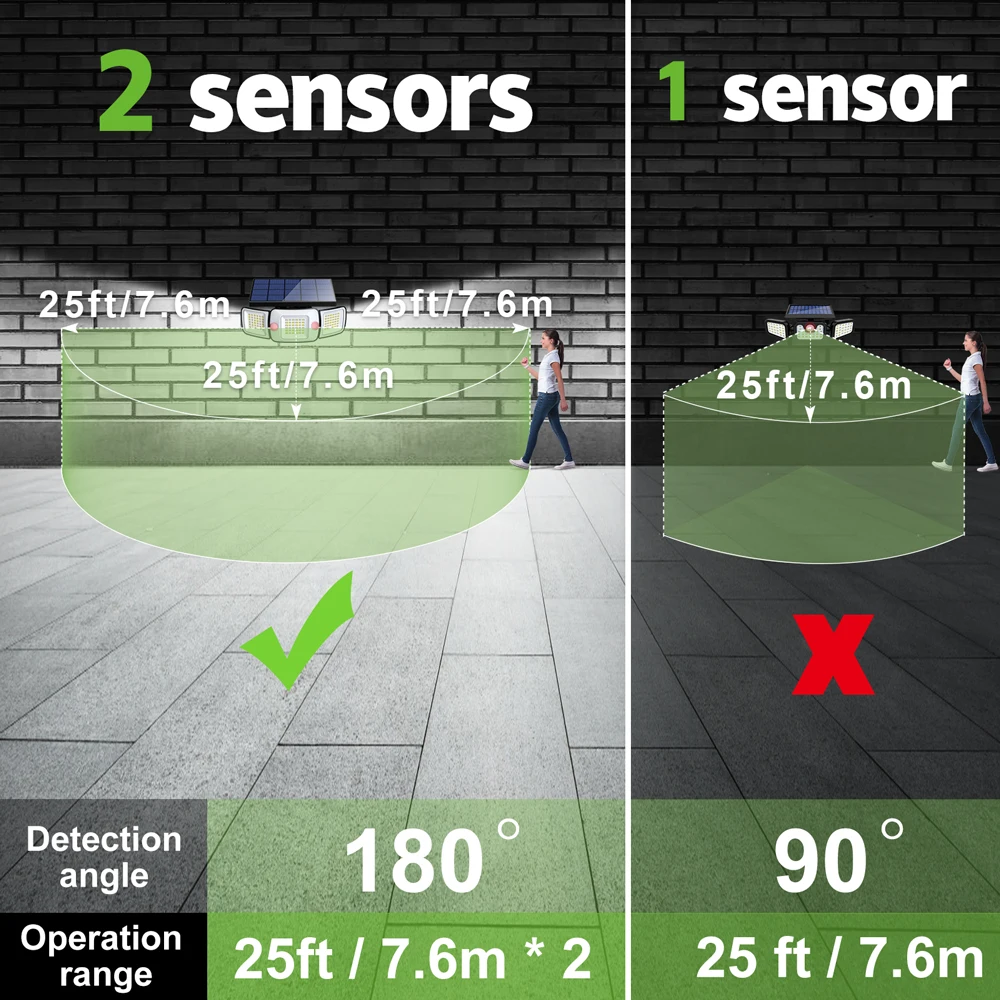 ไฟพลังงานแสงอาทิตย์กลางแจ้งพร้อม 3 โหมด Motion Sensor โคมไฟติดผนัง Super Bright IP65 ไฟถนนกันน้ําสําหรับ Garden Yard Path Garage