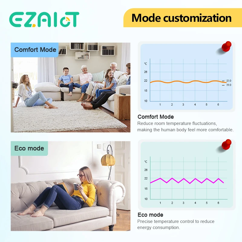 Zigbee термостатический радиаторный клапан, умный программируемый TRV дистанционный контроллер температуры Tuya с голосом Alexa Google Home