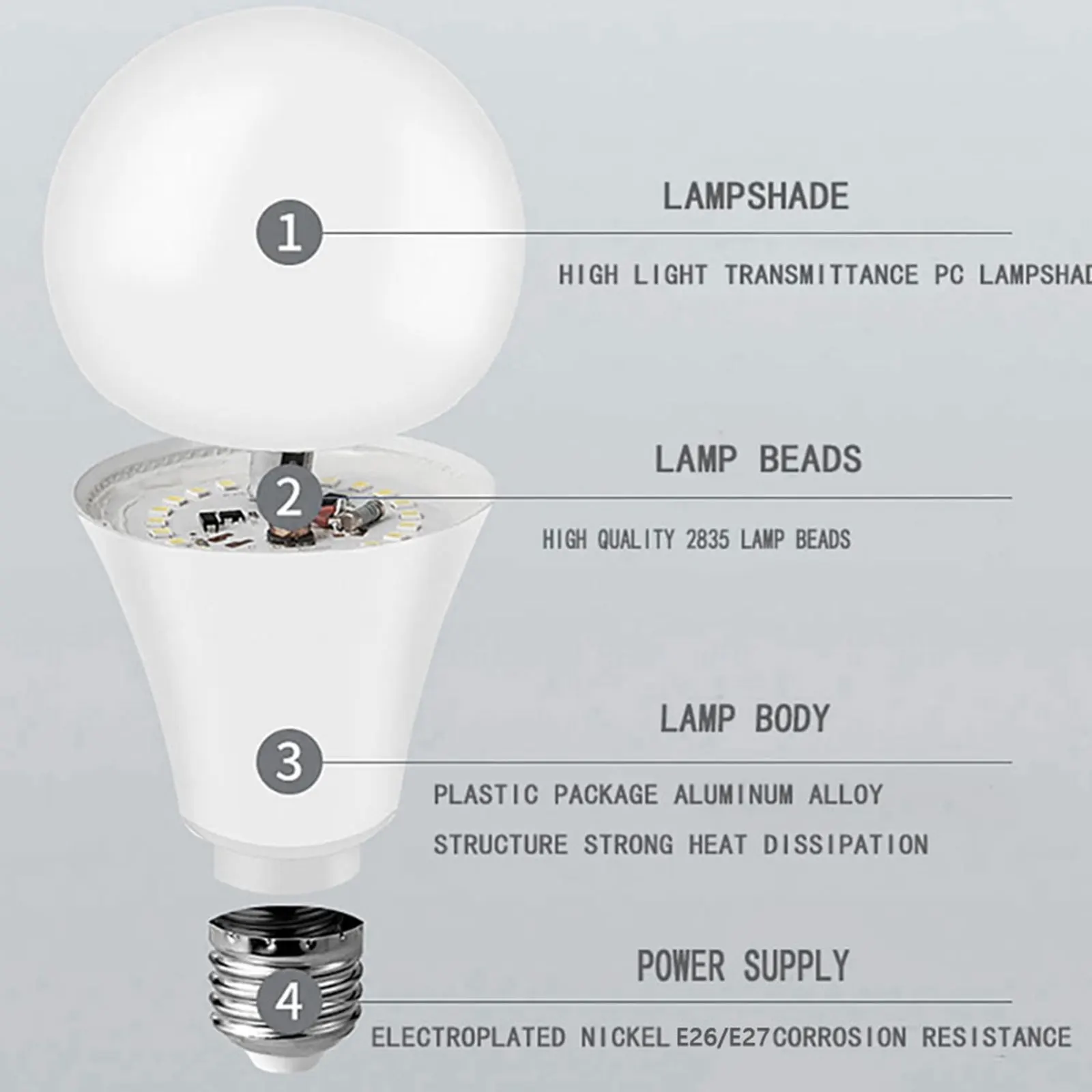 6PCS 220V Lampada con sensore di movimento PIR 9W 12W 15W 18W Lampadina a LED con sensore di movimento Rilevatore di movimento a radiazione a infrarossi Luce di sicurezza