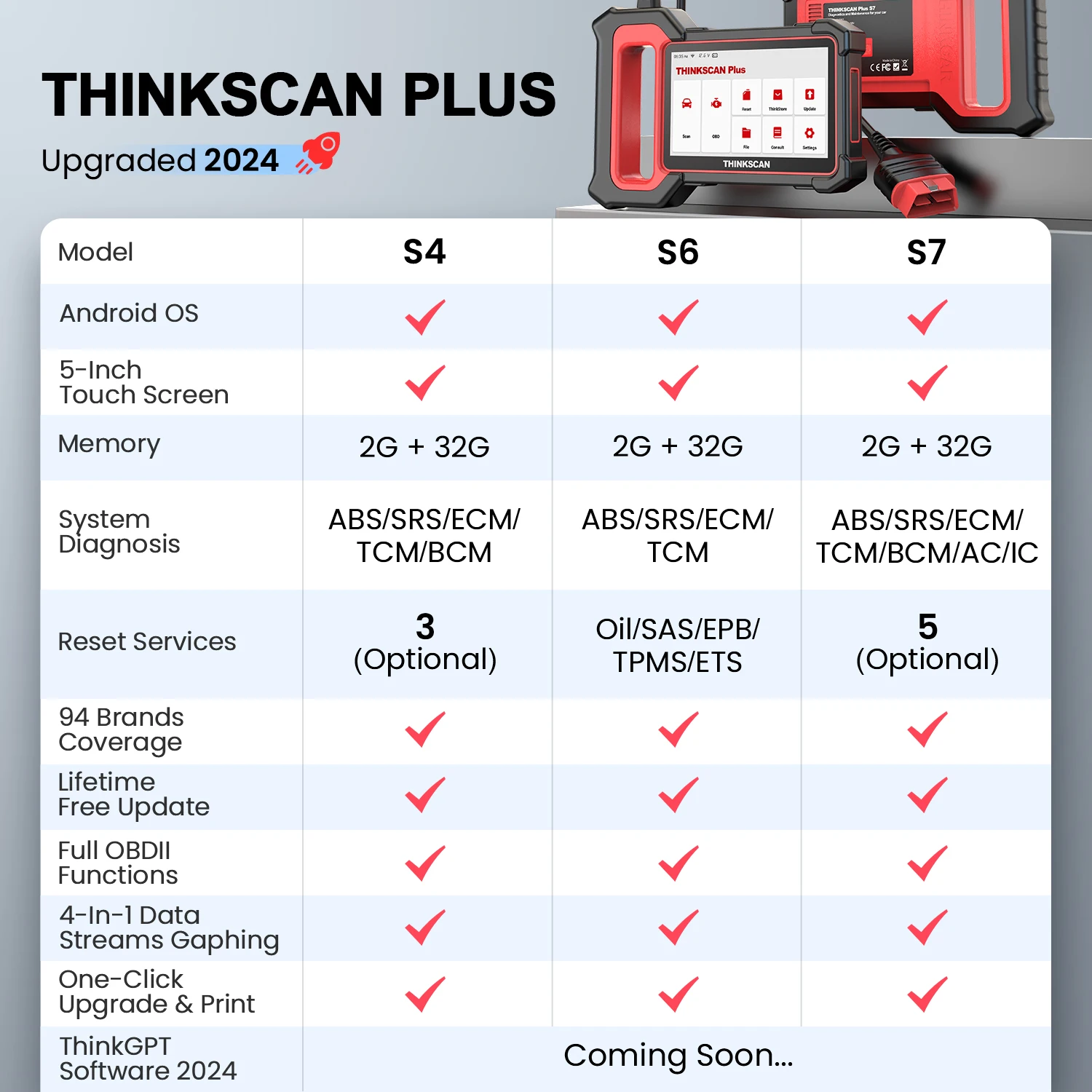 THINKSCAN PLUS S4/S6/S7 OBD2 Auto Diagnose Werkzeuge Multi System Scan ABS SRS ECM TCM BCM IC AC Reset Code Reader Auto Scanner