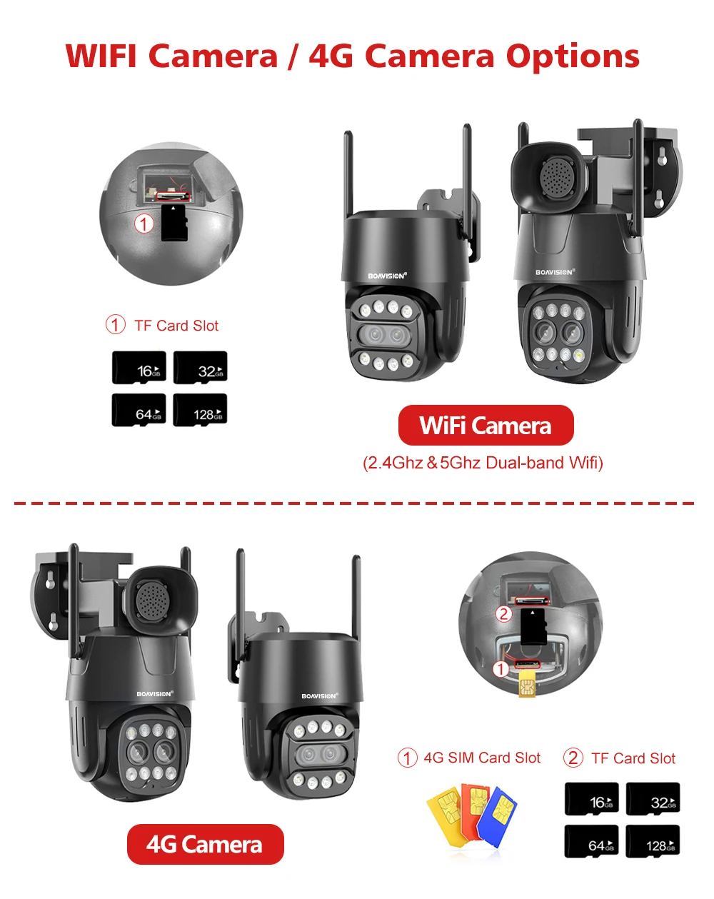 IP Cam Wifi/4G ซิมการ์ด PTZ 4MP 8MP Dual เลนส์ 2.8 มม.-8 มม.10X ซูมกลางแจ้ง AI การติดตามมนุษย์สี night Vision security Cam