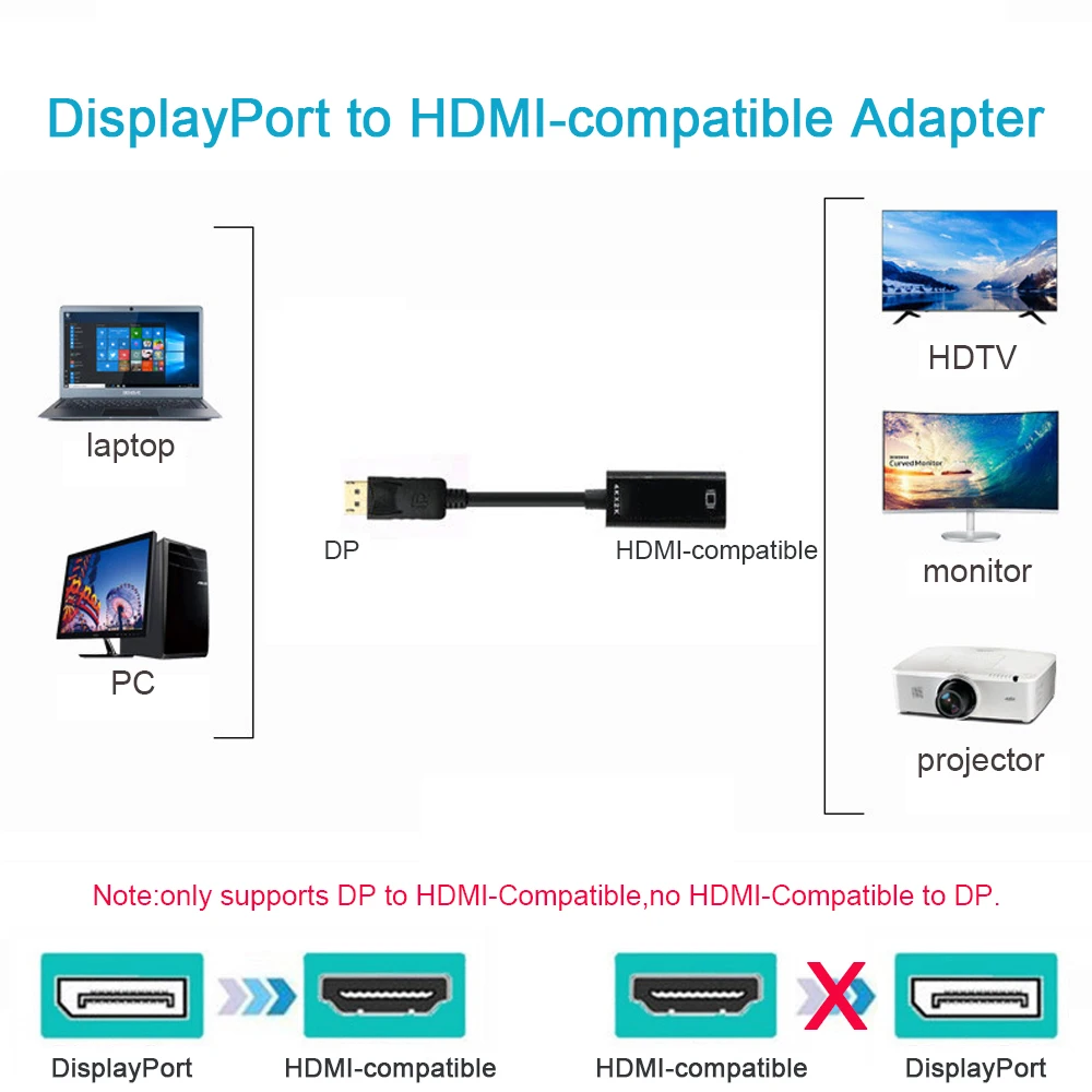 Adattatore compatibile da DisplayPort a HDMI 4K maschio DP a femmina Convertitore cavo compatibile HDMI Video Audio per proiettore PC HDTV