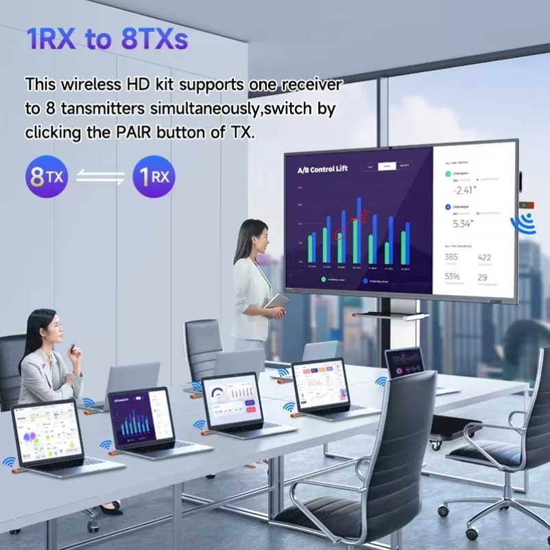 Wireless HDMI-Compatible Video Adapter Transmitter Receiver Extender TV Stick Dongle For PC Camera Laptop To Projector Monitor