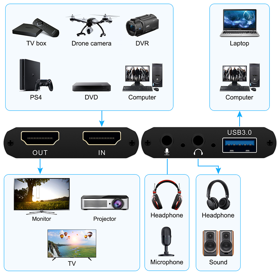 USB3.0 HDMI-карта видеозахвата 1080P при 60 Гц HDMI Loopout 4K30 Гц Запись игр Прямая трансляция USB3.0 Видеозахват для камеры PS4
