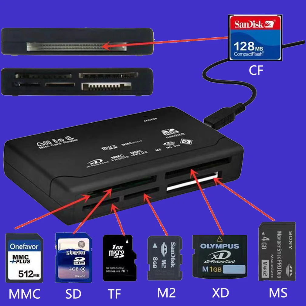 21 в 1 адаптер Micro M2 MMC XD CF USB TF SD Card Reader USB-C Memory Card OTG Adapter U Disk для Macbook Samsung Huawei XiaoMi