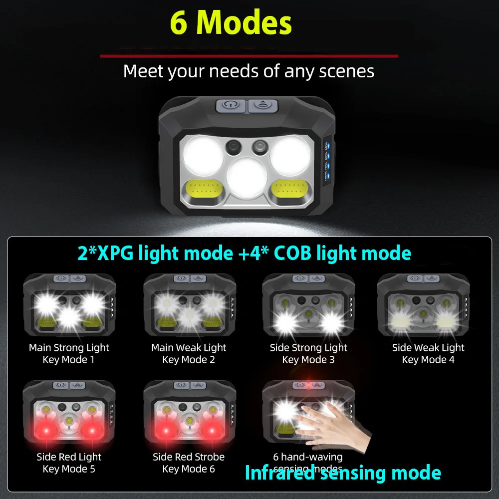 Headlamp Flashlight Super Bright LED Rechargeable Headlight with White Red Light Waterproof Motion Sensor Head Lamp for Fishing
