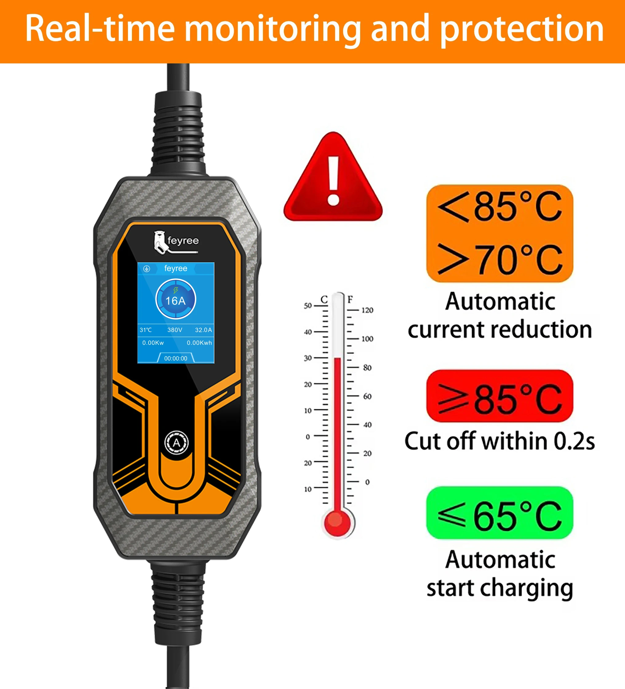 feyree 11KW 16A EV ポータブル充電器 Type2 EVSE 充電ボックス電気自動車の充電器 CEE プラグ IEC62196-2 電気自動車の充電器