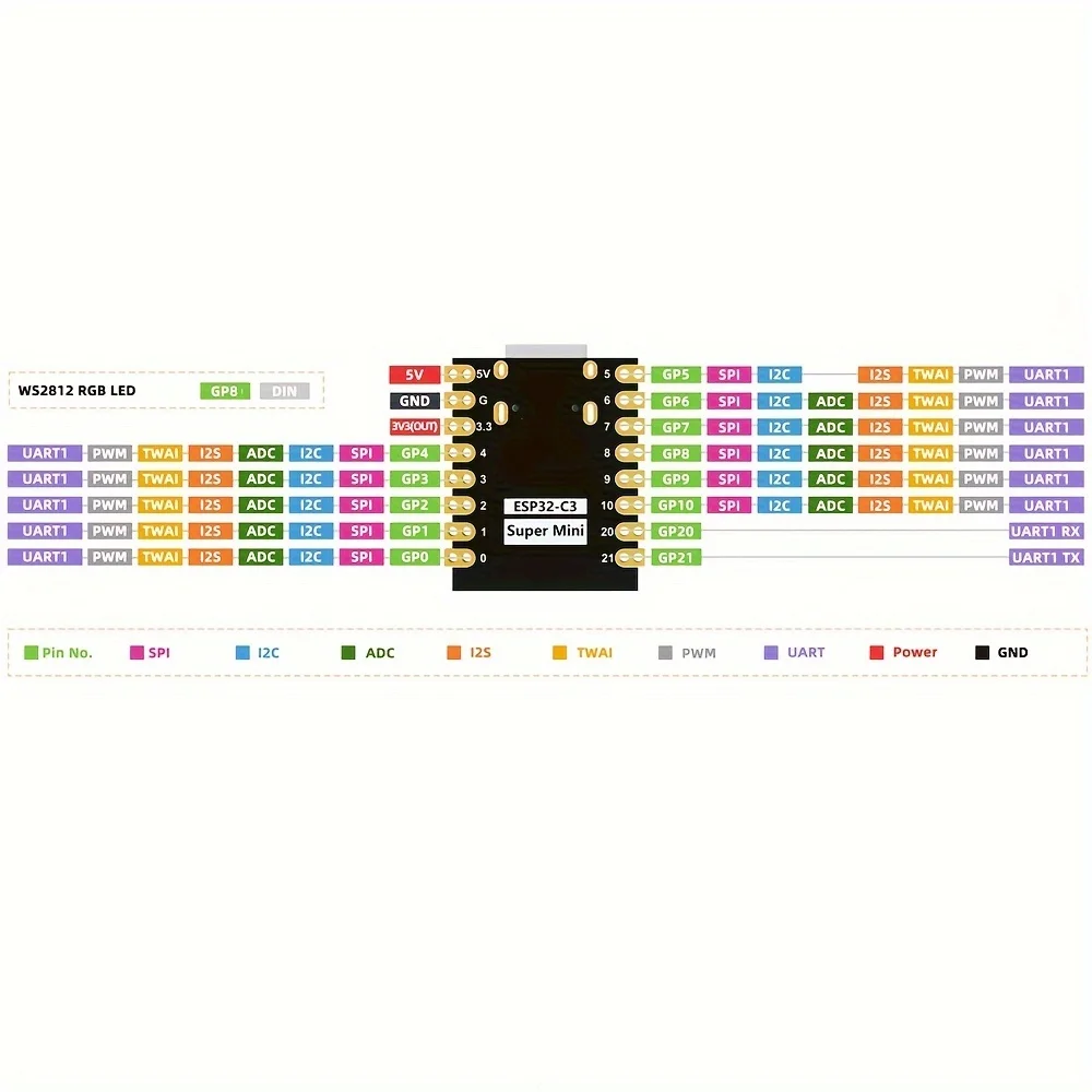 ESP32-C3 SuperMini V2 Plus IOT Development Board ESP32-C6 ESP32-H2 ESP32-S3 ESP32 WiFi Bluetooth MicroPython Arduino Compatible