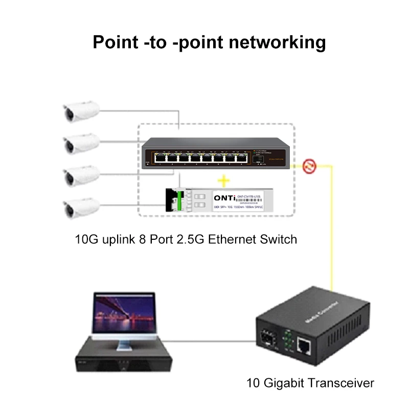 OMAY 2.5GbE Network Switch 4 Port 2.5G RJ45 with 2 Port 10G SFP+ Ethernet Switch Fanless Plug and Play Desktop Wall Mounted