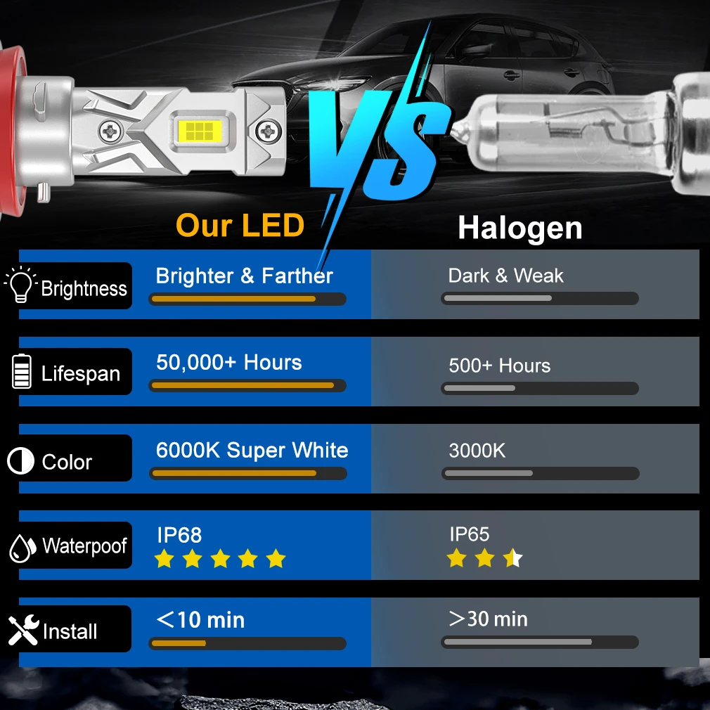25000LM H8 H11 Светодиодная фара Canbus 9005 HB3 9006 HB4 CSP Светодиодная лампа накаливания 120 Вт Турбо Автоматическая лампа 6000K 12 В